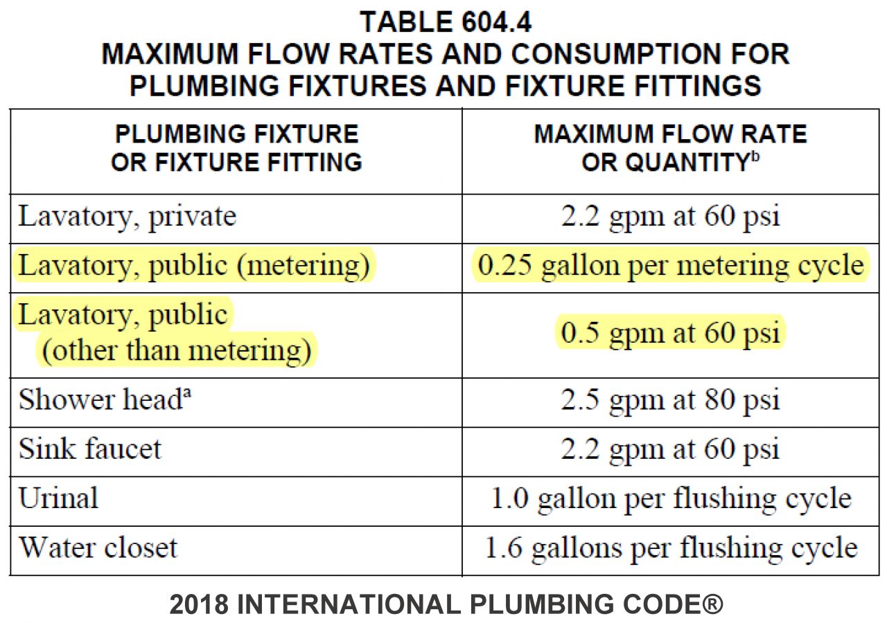 International Energy Conservation Code Iecc Commercial Provions For