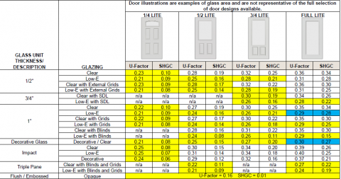 Acca Residential Load Calculation Manual J