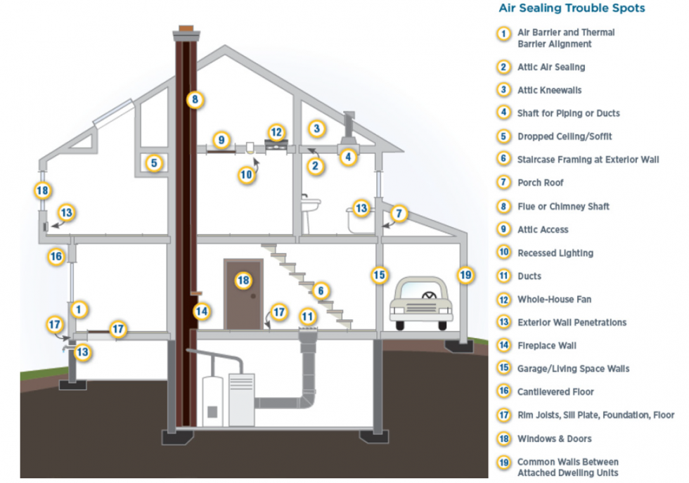 ACCA Residential HVAC Standards: Manual J – Load Calculations, Manual D
