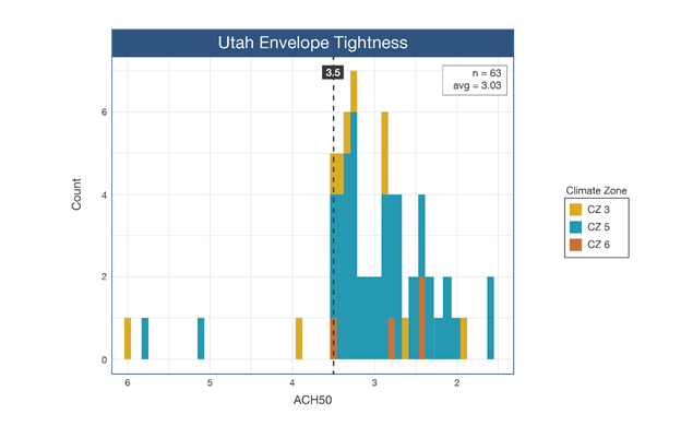 Utah Envelope Tightness-graph 