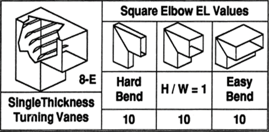 Poor_HVAC_Airflow_Figure3