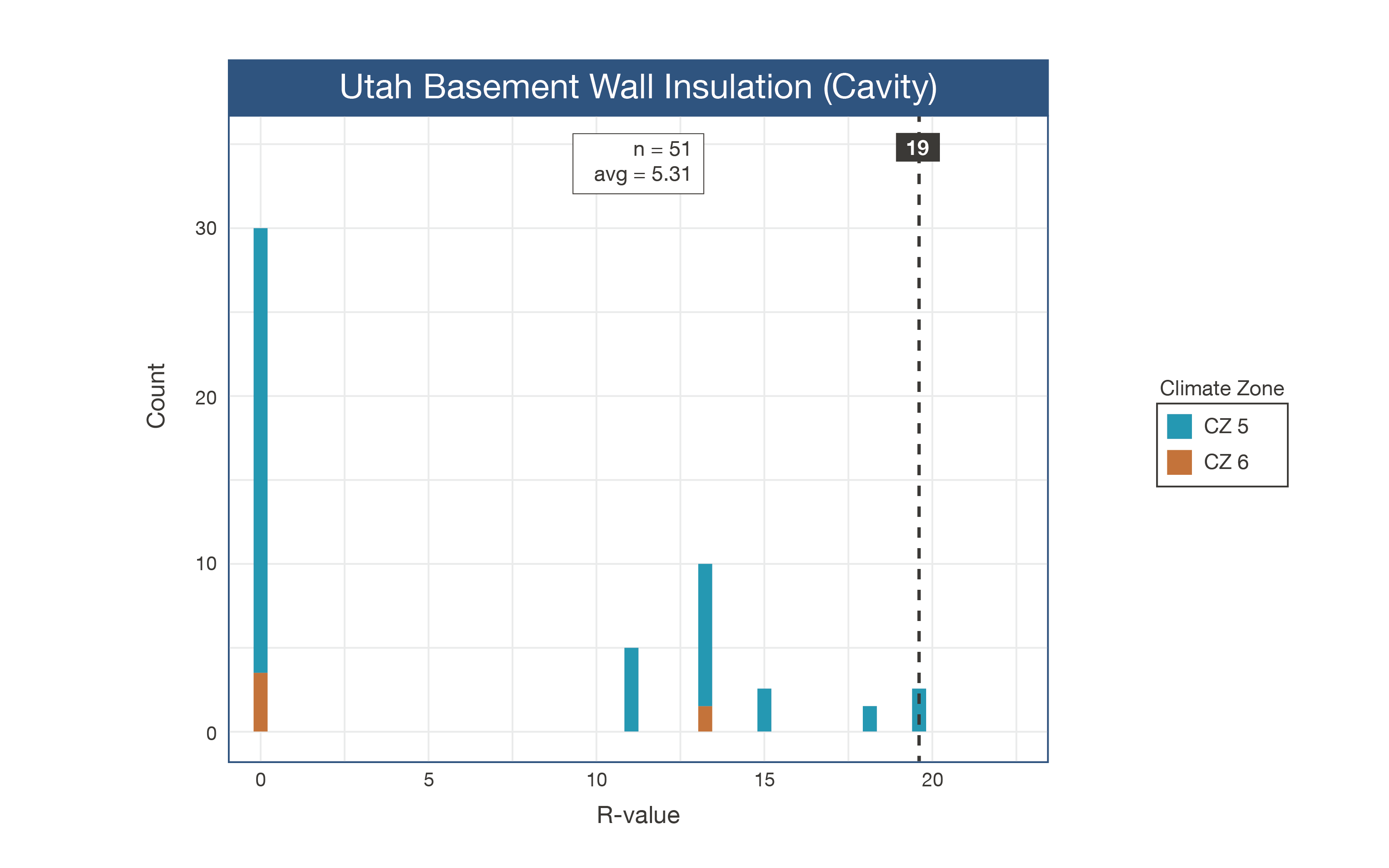 Utah Basement Wall Insulation (Cavity)