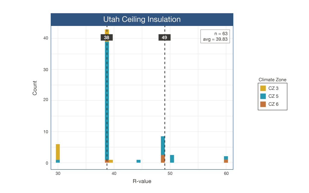 UT Ceiling Insulation