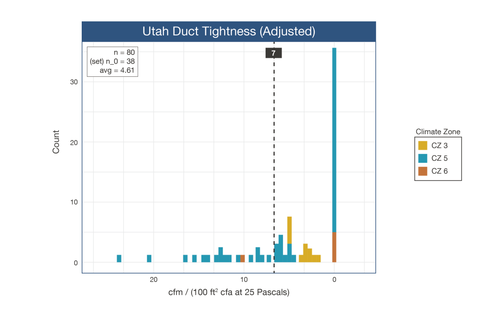 UT Duct Tightness (adjusted)