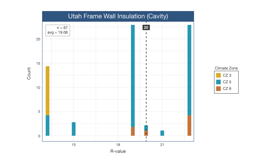 UT Frame Wall Insulation (cavity)