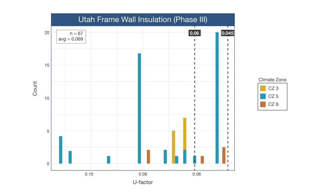 UT Frame Wall Insulation (phase 3)