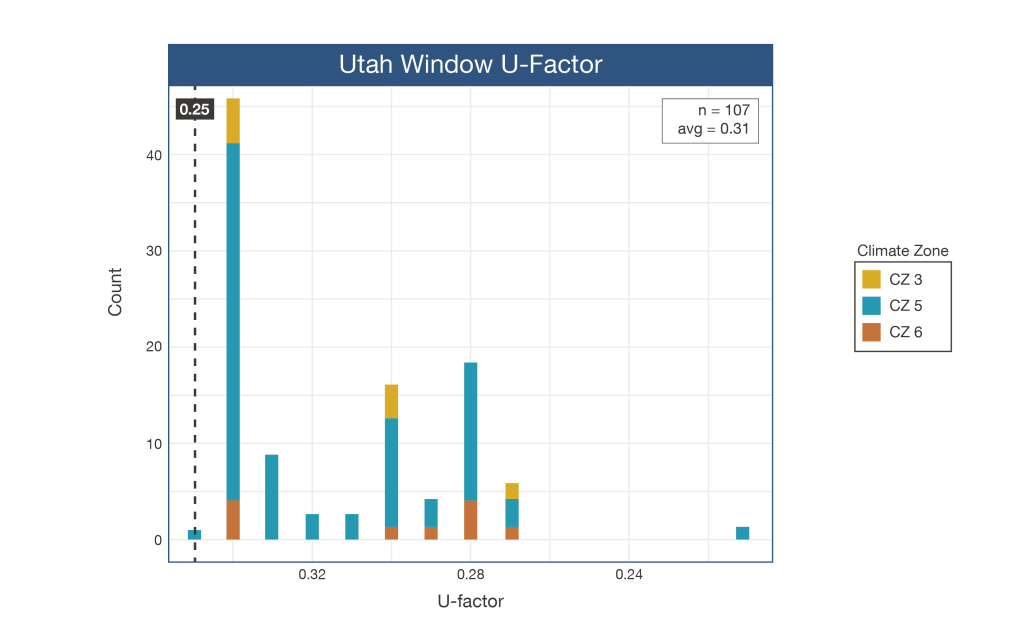 Window U-Factor