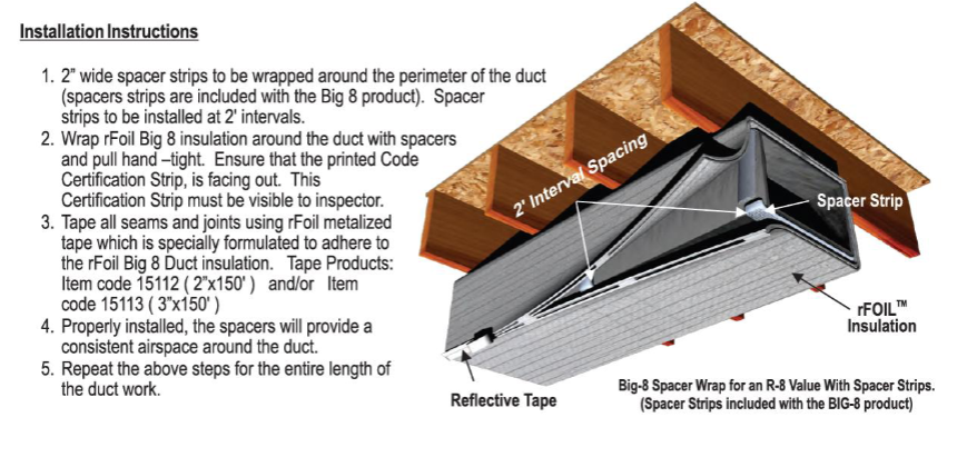 R-8 Reflective Duct Wrap Insulation - HVAC 